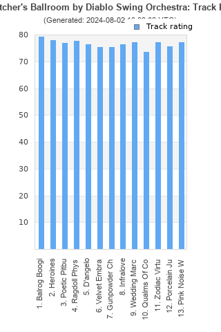 Track ratings