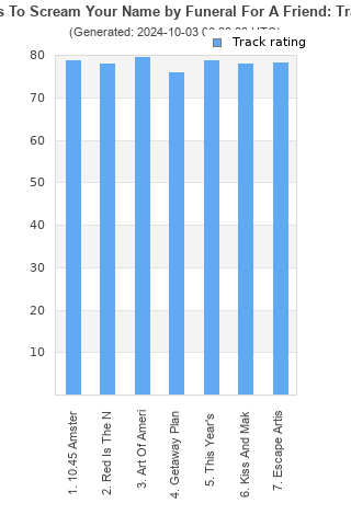 Track ratings