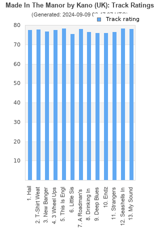 Track ratings