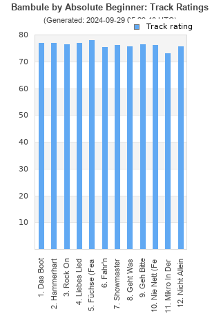 Track ratings