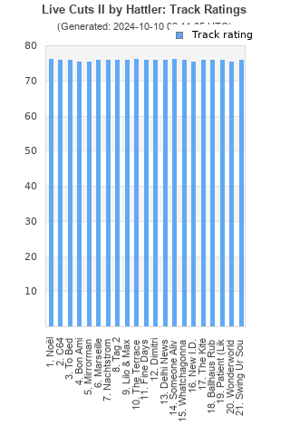 Track ratings