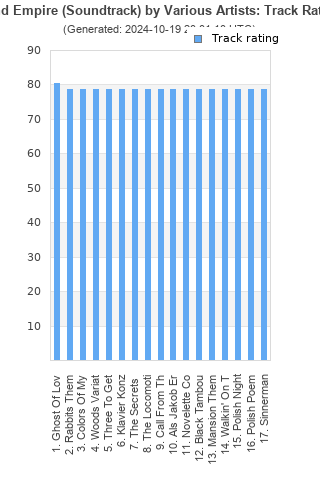 Track ratings