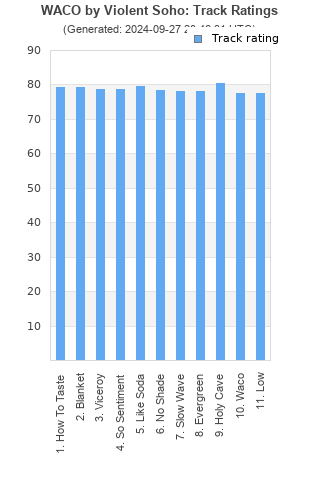 Track ratings