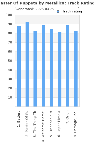 Track ratings