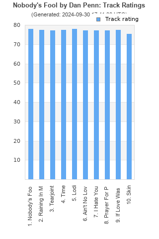 Track ratings