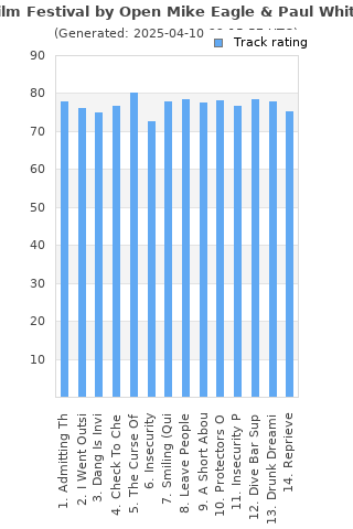 Track ratings