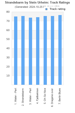 Track ratings