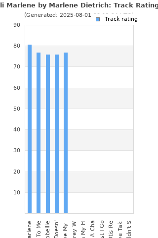 Track ratings