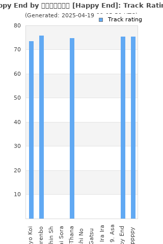 Track ratings