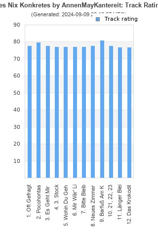 Track ratings