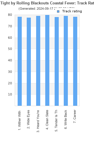 Track ratings