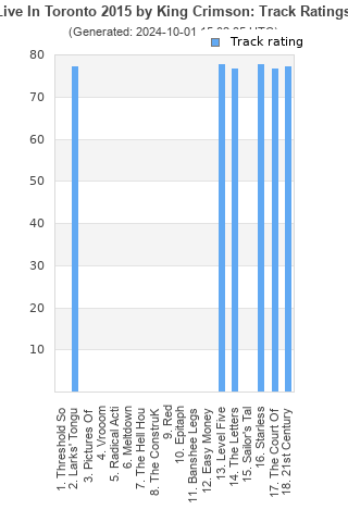 Track ratings