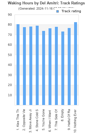 Track ratings