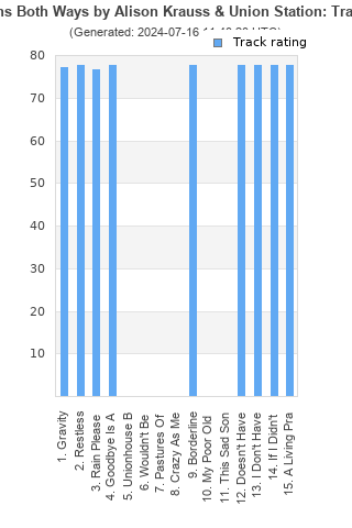 Track ratings