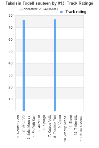 Track ratings