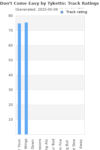 Track ratings