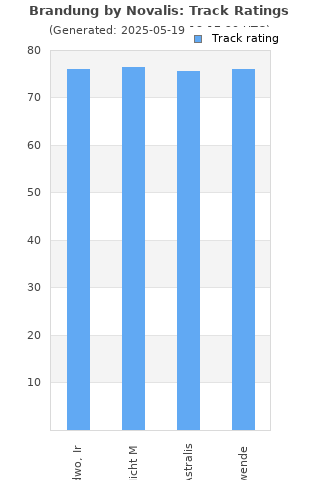 Track ratings