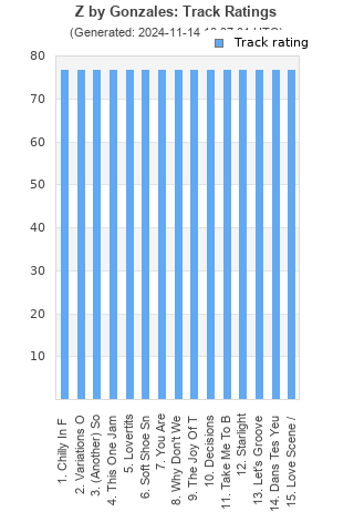 Track ratings