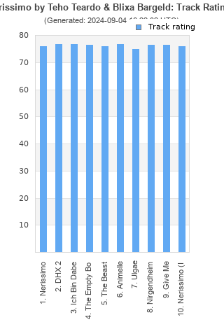 Track ratings