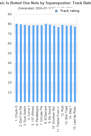 Track ratings