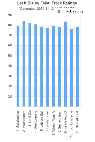 Track ratings