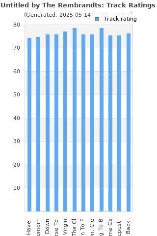 Track ratings