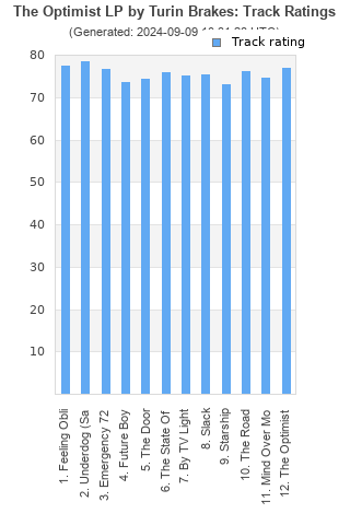 Track ratings