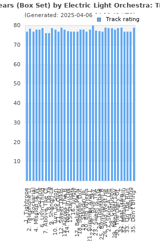 Track ratings