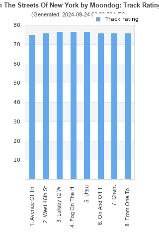 Track ratings