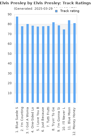 Track ratings