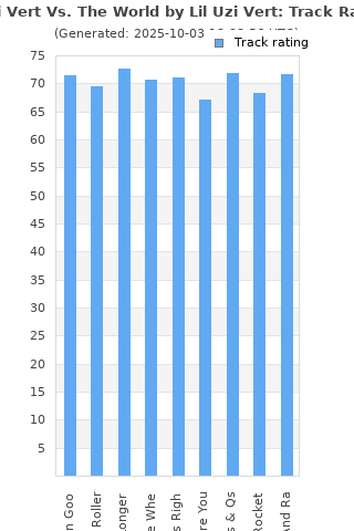 Track ratings