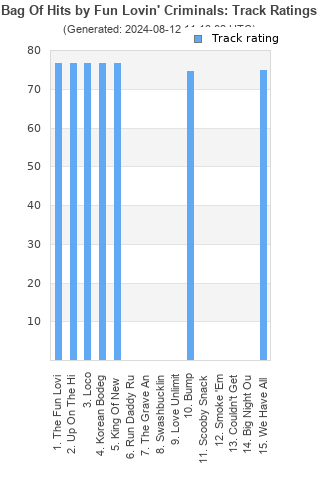 Track ratings