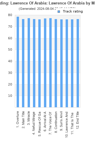 Track ratings