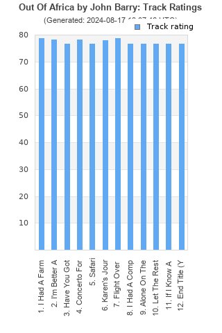 Track ratings