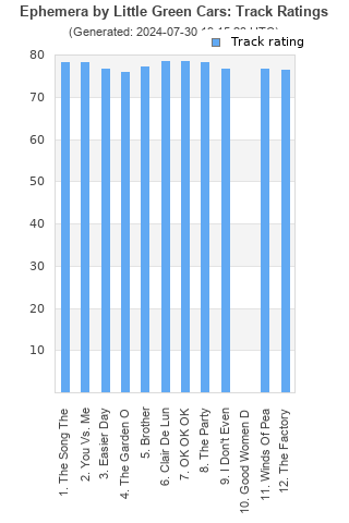 Track ratings