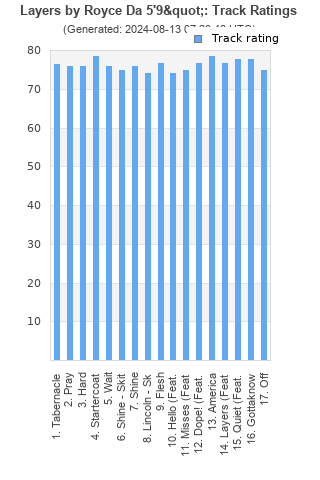 Track ratings