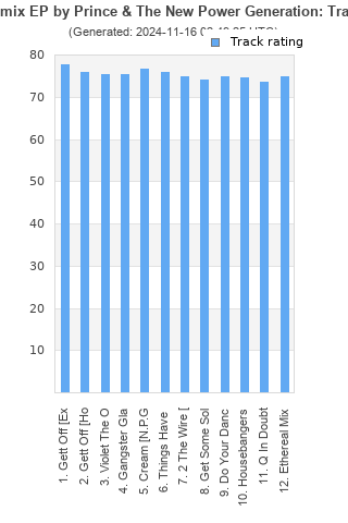 Track ratings