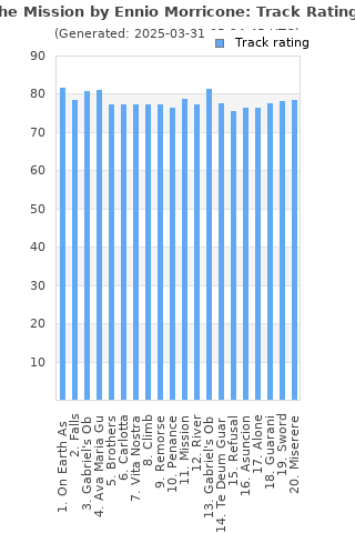 Track ratings