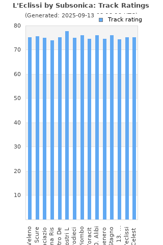 Track ratings