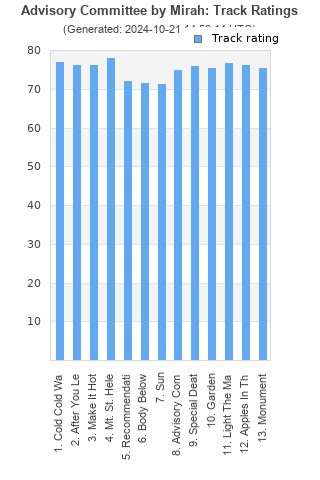 Track ratings