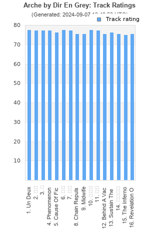 Track ratings