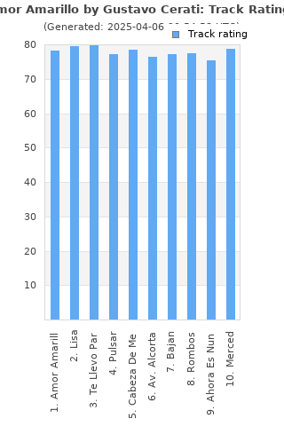 Track ratings