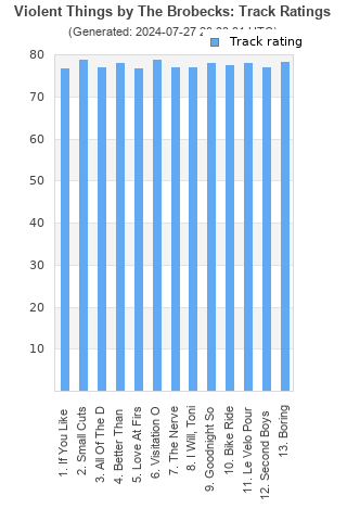 Track ratings