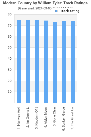 Track ratings