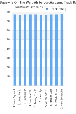 Track ratings