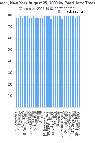 Track ratings