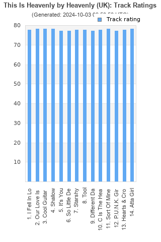 Track ratings