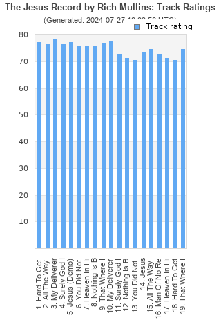 Track ratings