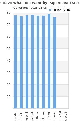 Track ratings