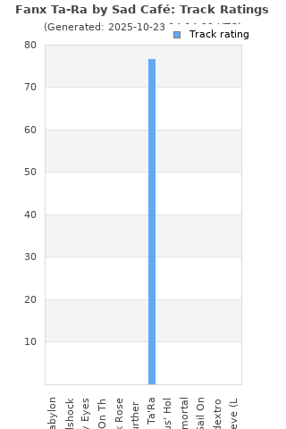 Track ratings